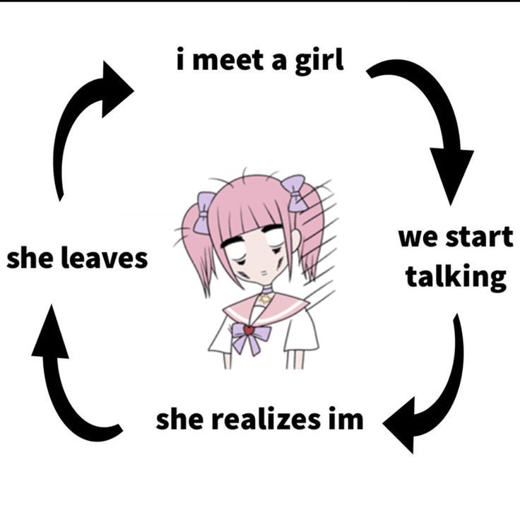 i meet a girl

we start

she leaves talking

she realizes im