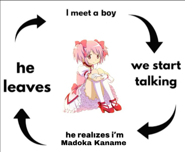 Aug 28, 2024 - I kin madoka on a spiritual level. Almost everything about her I relate to. Im literally her