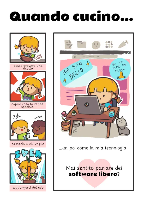 Scarica il pacchetto Zip che include la versione SVG, KRA, PDF e PNG



Una ricetta la si puÃ² provare, studiare, condividere e modificare, esattamente come il software libero. Non tutto il softwar